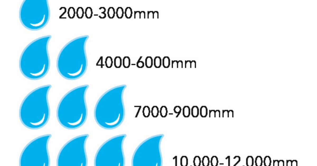 Waterproof ratings guide Outdoor clothing Muddy Faces